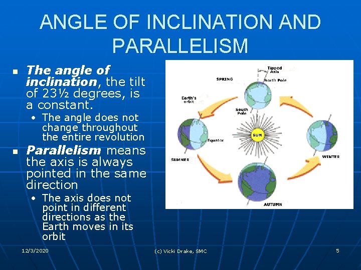 ANGLE OF INCLINATION AND PARALLELISM n The angle of inclination, the tilt of 23½