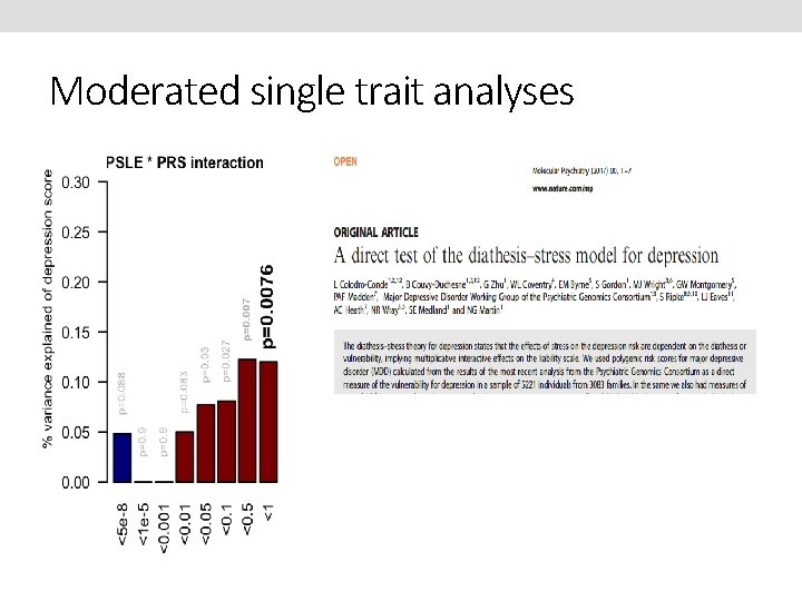 Moderated single trait analyses 