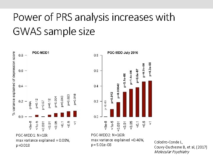 Power of PRS analysis increases with GWAS sample size PGC-MDD 1: N=18 k max