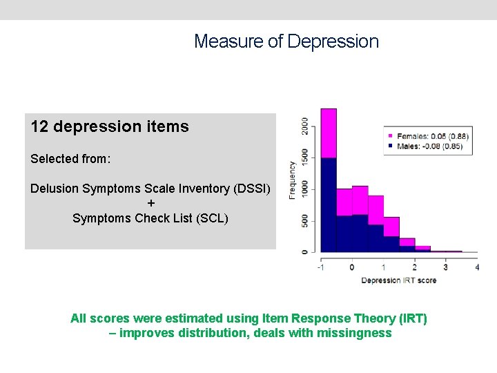 Measure of Depression 12 depression items Selected from: Delusion Symptoms Scale Inventory (DSSI) +