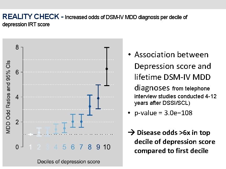 REALITY CHECK - Increased odds of DSM-IV MDD diagnosis per decile of depression IRT