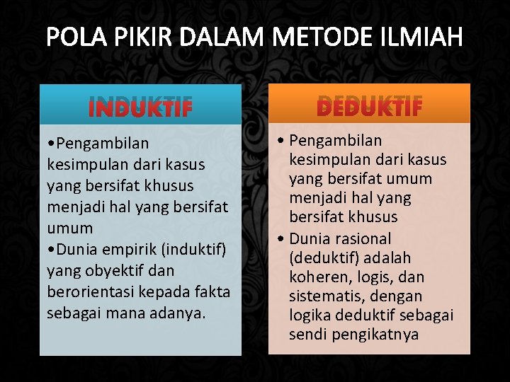 POLA PIKIR DALAM METODE ILMIAH INDUKTIF DEDUKTIF • Pengambilan kesimpulan dari kasus yang bersifat