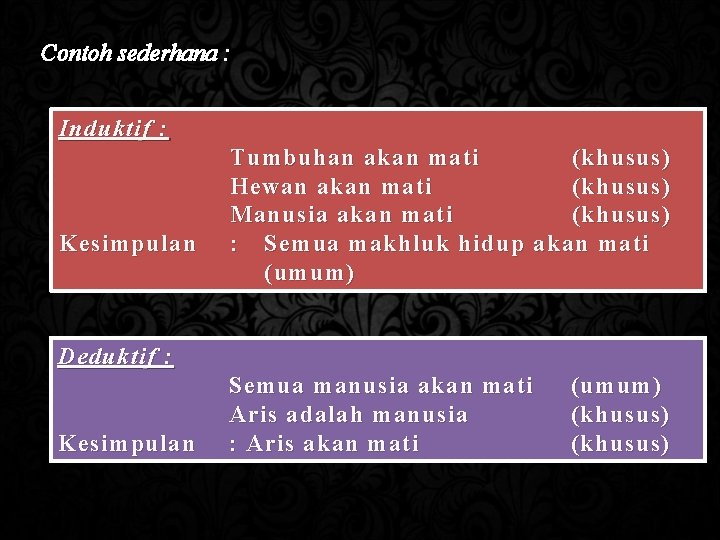 Contoh sederhana : Induktif : Kesimpulan Tumbuhan akan mati (khusus) Hewan akan mati (khusus)