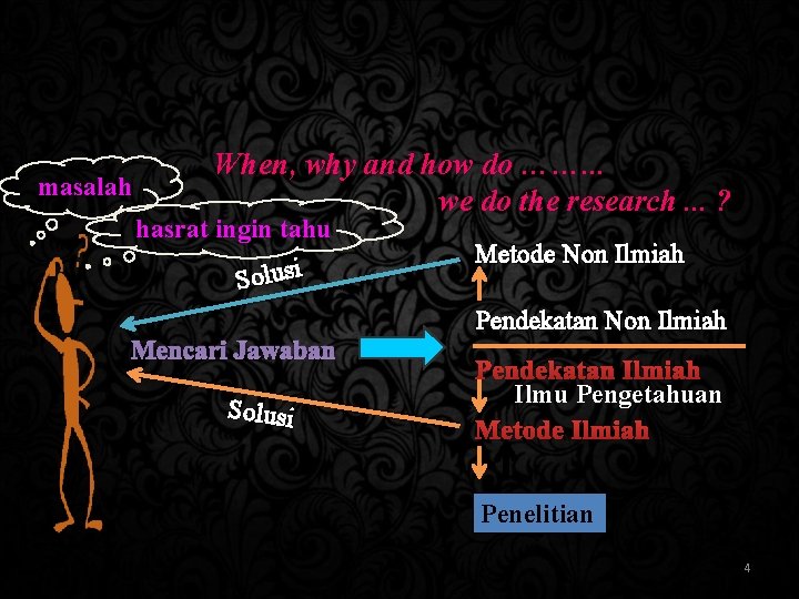 masalah When, why and how do ……. . . we do the research. .