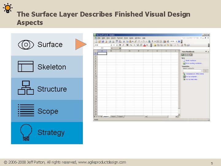 User Experience Distilled Jeff Patton Architect Interaction Designer
