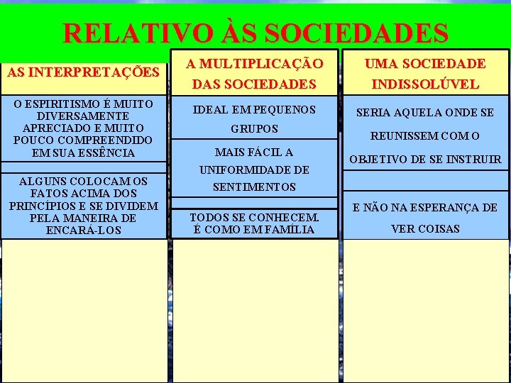 RELATIVO ÀS SOCIEDADES AS INTERPRETAÇÕES O ESPIRITISMO É MUITO DIVERSAMENTE APRECIADO E MUITO POUCO