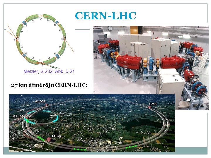 CERN-LHC 27 km átmérőjű CERN-LHC: 
