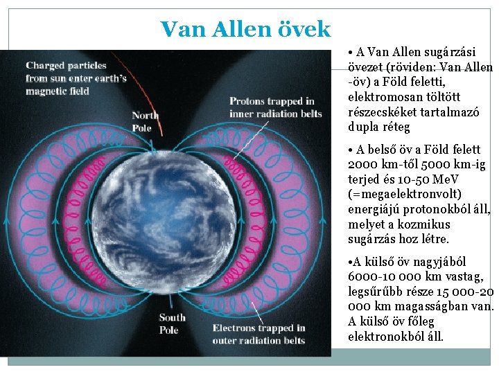 Van Allen övek • A Van Allen sugárzási övezet (röviden: Van Allen -öv) a