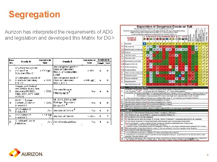 Segregation Aurizon has interpreted the requirements of ADG and legislation and developed this Matrix