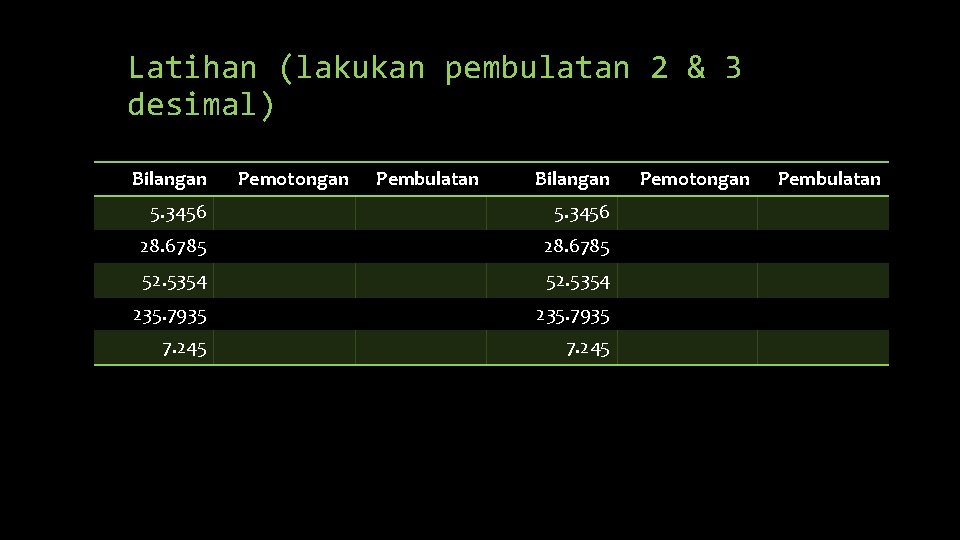 Latihan (lakukan pembulatan 2 & 3 desimal) Bilangan Pemotongan Pembulatan Bilangan 5. 3456 28.