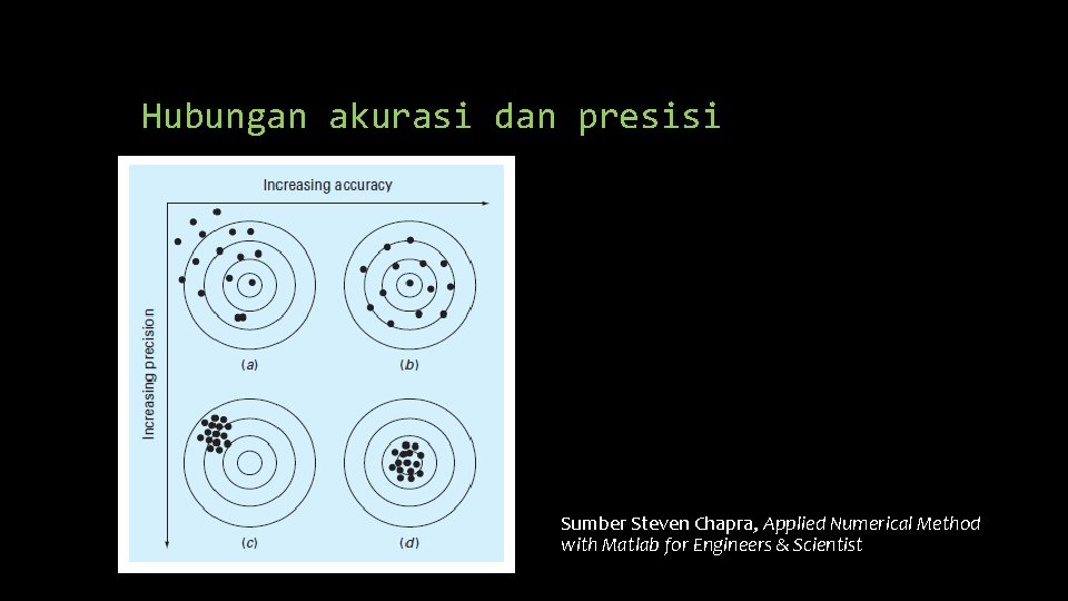 Hubungan akurasi dan presisi Sumber Steven Chapra, Applied Numerical Method with Matlab for Engineers