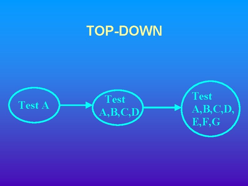 TOP-DOWN Test A, B, C, D, E, F, G 