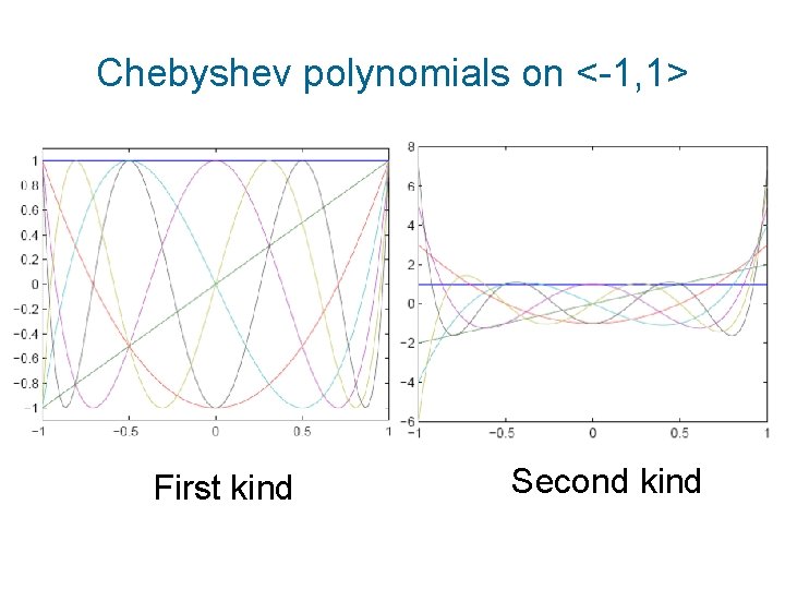 Chebyshev polynomials on <-1, 1> First kind Second kind 