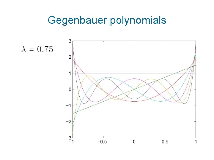 Gegenbauer polynomials 