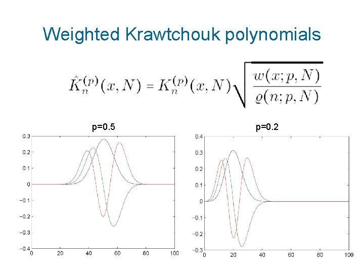 Weighted Krawtchouk polynomials p=0. 5 p=0. 2 