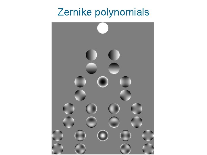 Zernike polynomials 