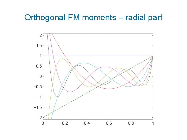 Orthogonal FM moments – radial part 