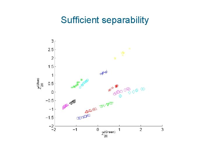 Sufficient separability 