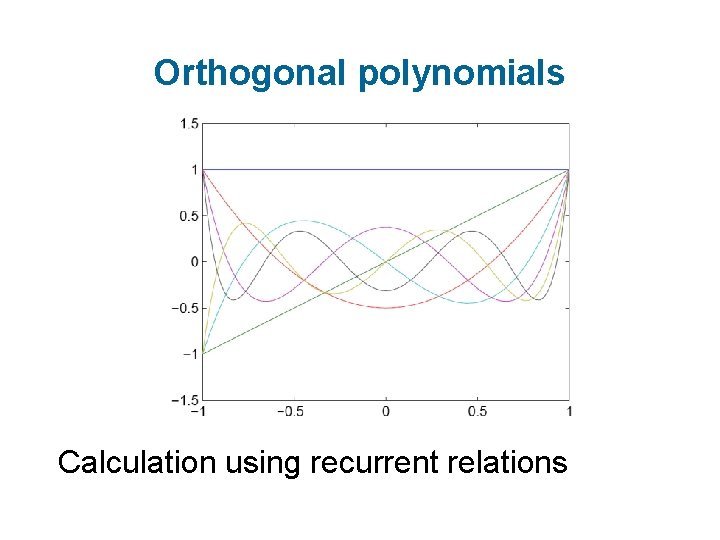 Orthogonal polynomials Calculation using recurrent relations 