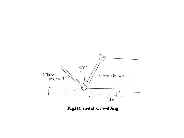 Fig. (1): metal arc welding 