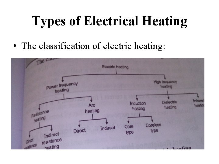 Types of Electrical Heating • The classification of electric heating: 