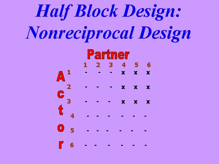Half Block Design: Nonreciprocal Design 1 1 - 2 - 3 - 4 x