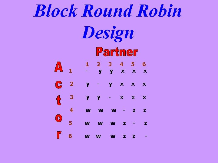Block Round Robin Design 1 1 - 2 y 3 y 4 x 5