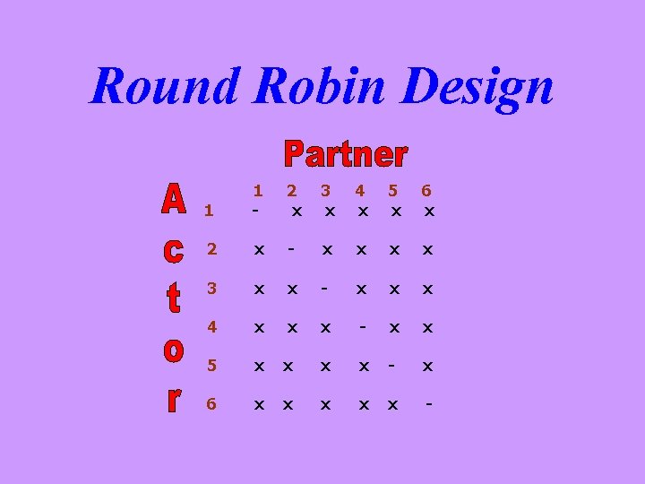 Round Robin Design 1 1 - 2 x 3 x 4 x 5 x