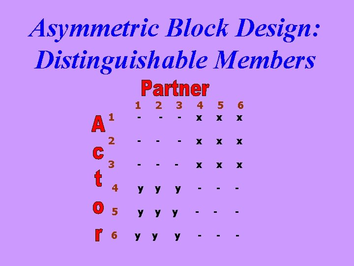 Asymmetric Block Design: Distinguishable Members 1 1 - 2 - 3 - 4 x