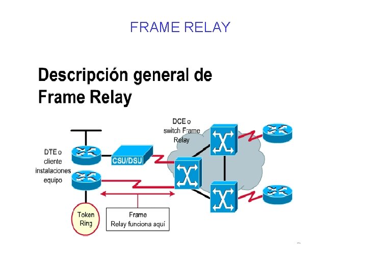 FRAME RELAY 