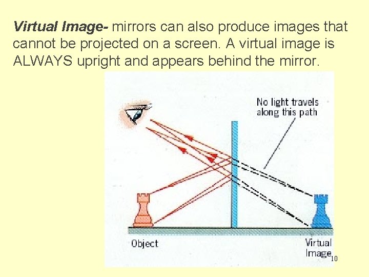 Virtual Image- mirrors can also produce images that cannot be projected on a screen. Virtual Image- mirrors can also produce images that cannot be projected on a screen.