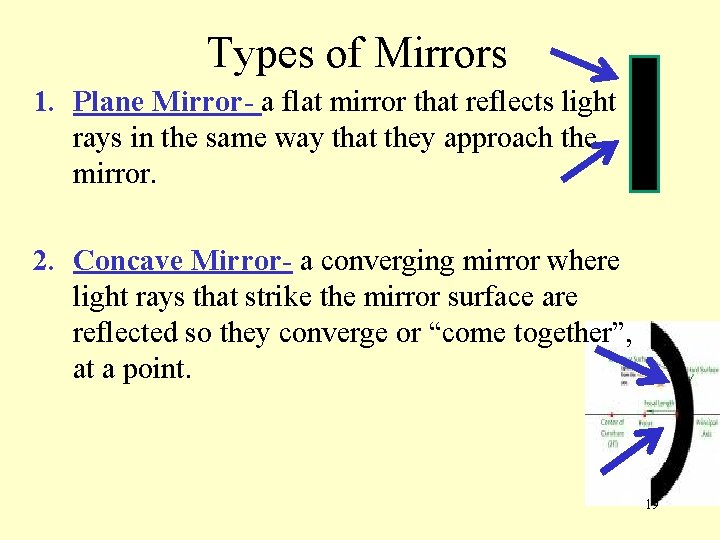 Types of Mirrors 1. Plane Mirror- a flat mirror that reflects light rays in Types of Mirrors 1. Plane Mirror- a flat mirror that reflects light rays in