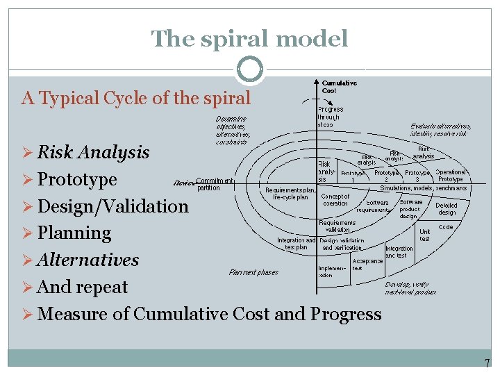 The spiral model A Typical Cycle of the spiral Ø Risk Analysis Ø Prototype