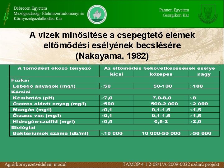 A vizek minősítése a csepegtető elemek eltömődési esélyének becslésére (Nakayama, 1982) 