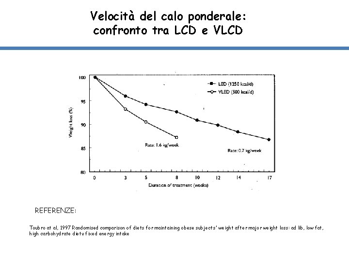Velocità del calo ponderale: confronto tra LCD e VLCD REFERENZE: Toubro at al, 1997