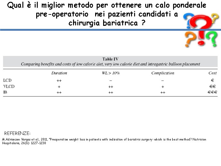 Qual è il miglior metodo per ottenere un calo ponderale pre-operatorio nei pazienti candidati