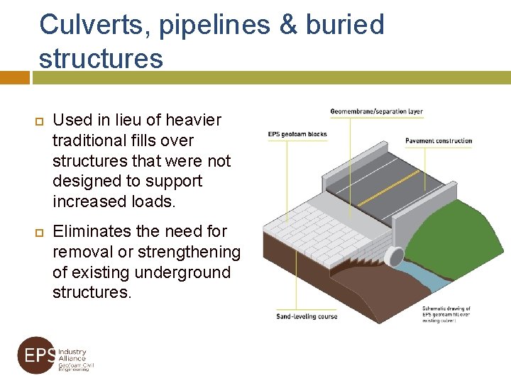 Culverts, pipelines & buried structures Used in lieu of heavier traditional fills over structures