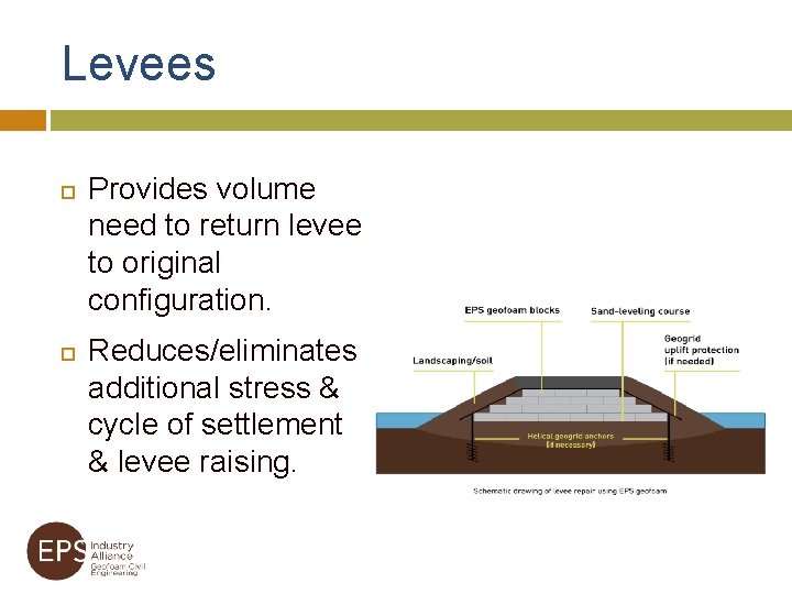 Levees Provides volume need to return levee to original configuration. Reduces/eliminates additional stress &