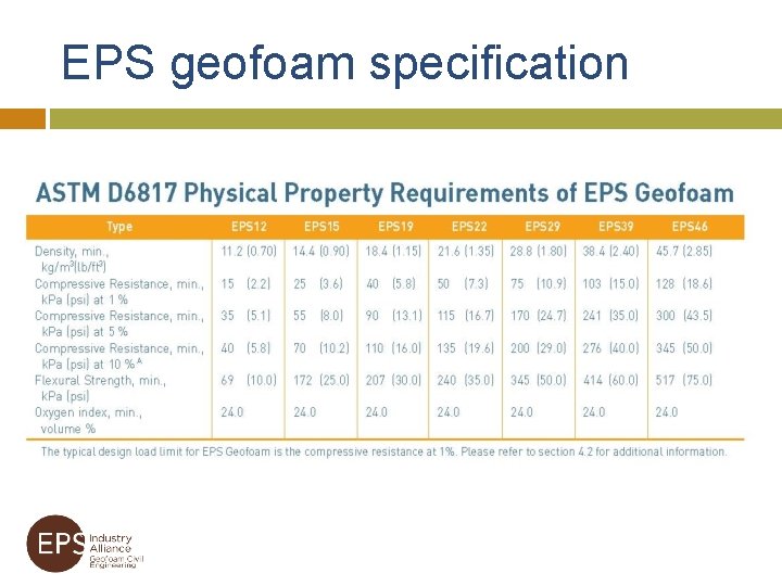 EPS geofoam specification 