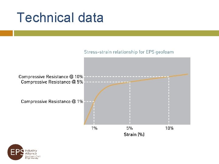 Technical data 