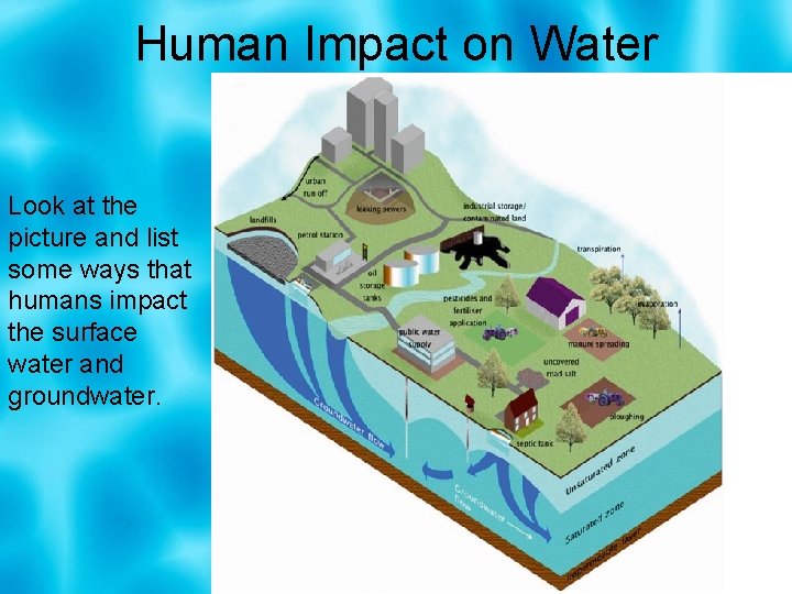 Human Impact on Water Look at the picture and list some ways that humans