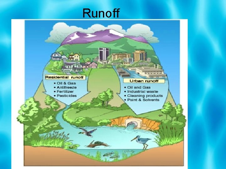 Runoff 