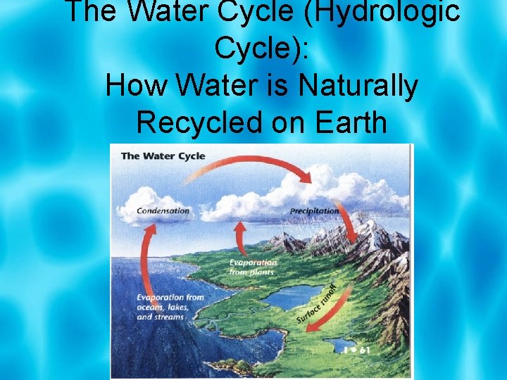 The Water Cycle (Hydrologic Cycle): How Water is Naturally Recycled on Earth 