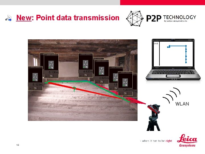 New: Point data transmission CAD 2 4 3 5. 098 m 5. 126 m