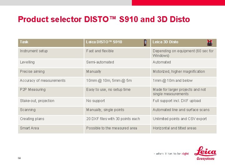 Product selector DISTO™ S 910 and 3 D Disto Task Leica DISTO™ S 910