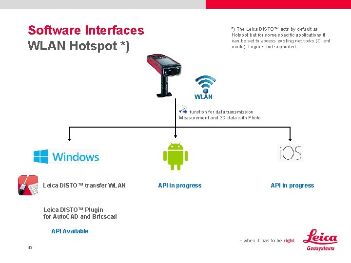 Software Interfaces WLAN Hotspot *) *) The Leica DISTO™ acts by default as Hotspot