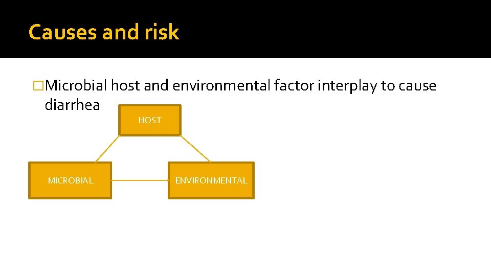 Causes and risk �Microbial host and environmental factor interplay to cause diarrhea HOST MICROBIAL