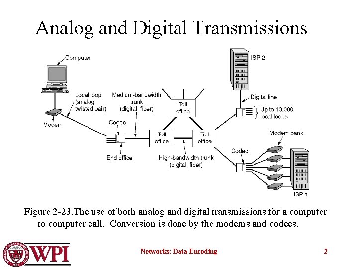 Analog and Digital Transmissions Figure 2 -23. The use of both analog and digital