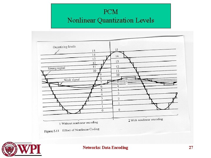 PCM Nonlinear Quantization Levels Networks: Data Encoding 27 