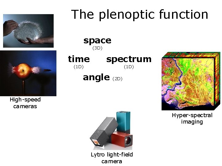 The plenoptic function space (3 D) time (1 D) spectrum (1 D) angle (2